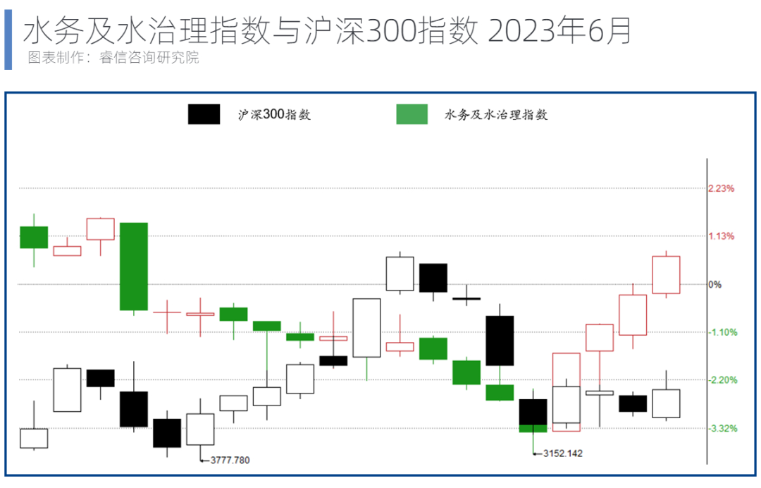 水务行业指数.png